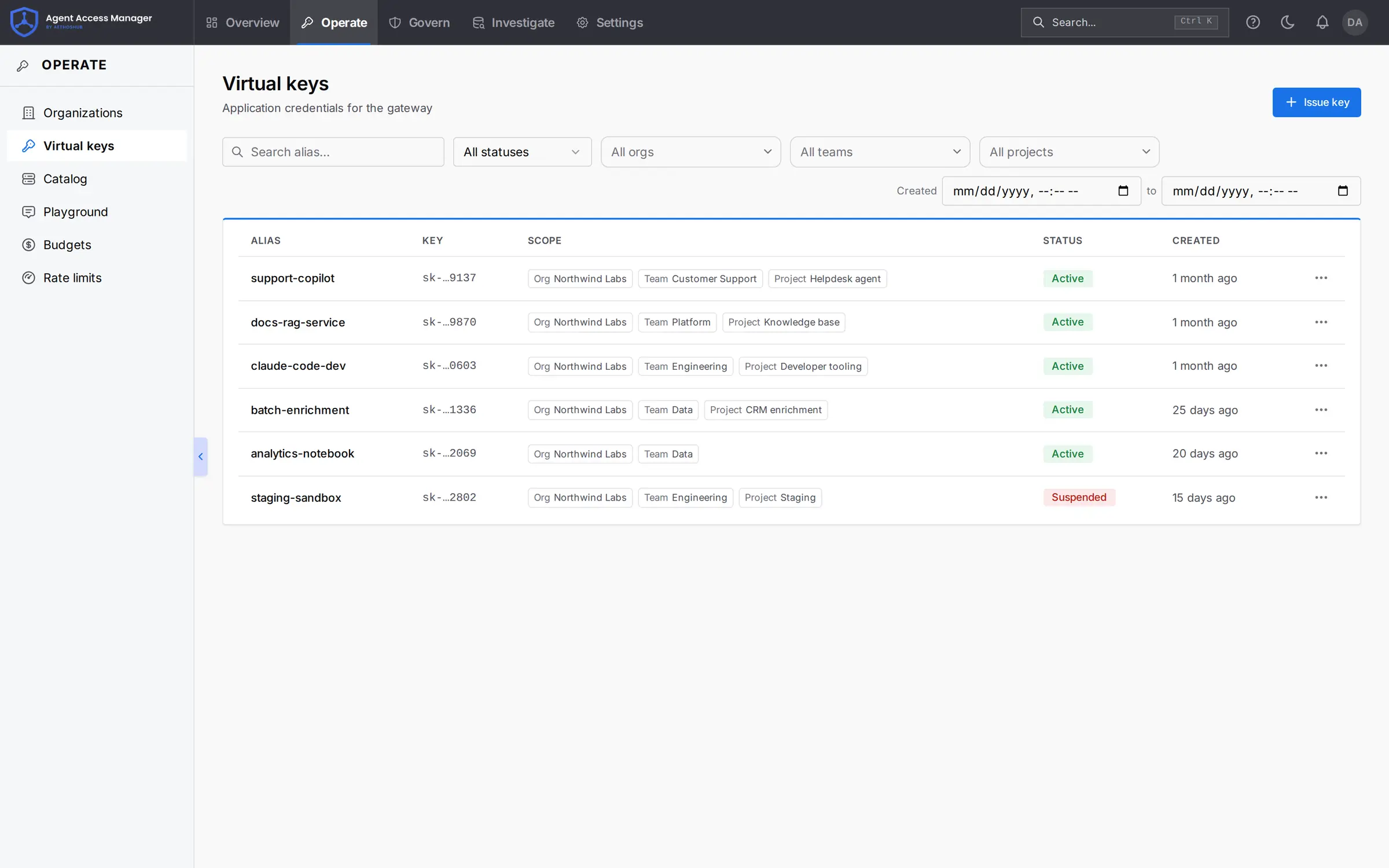 Virtual keys list showing alias, key hint, organization, team and project scope, status, and creation date